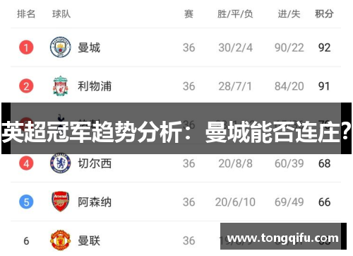 英超冠军趋势分析：曼城能否连庄？