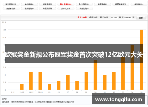 欧冠奖金新规公布冠军奖金首次突破12亿欧元大关