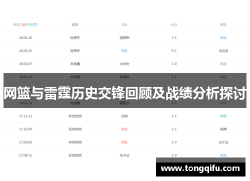 网篮与雷霆历史交锋回顾及战绩分析探讨